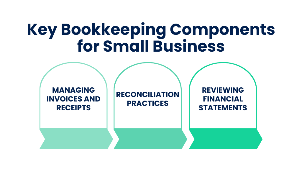 Key bookkeeping components