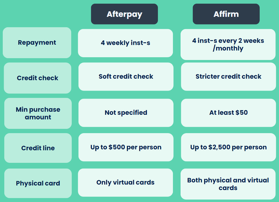 Afterpay vs Affirm: Key differences