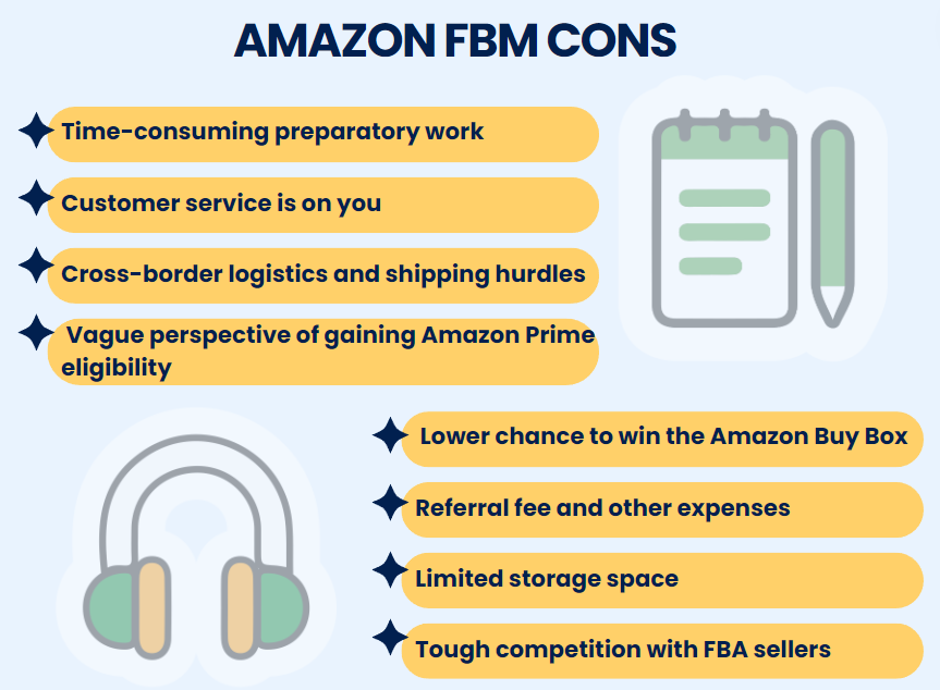 Cons of Amazon FBM