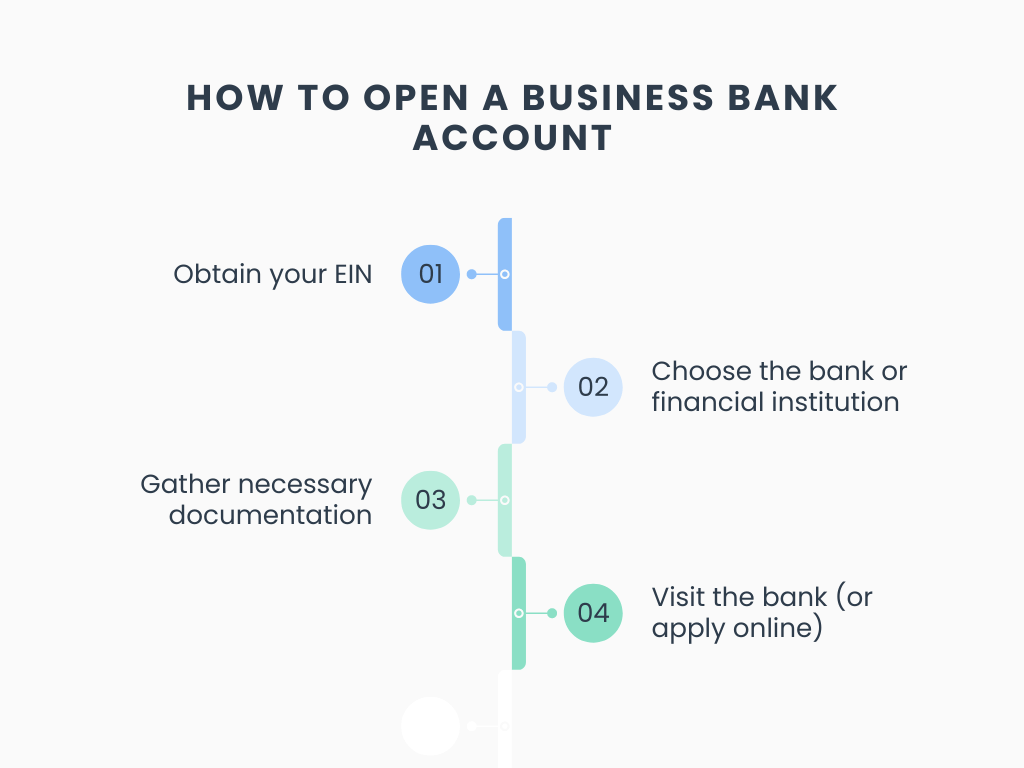 How to start: Steps for opening a business bank account