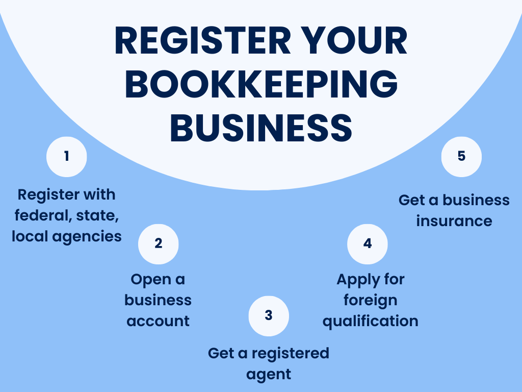 How to register your bookkeeping business