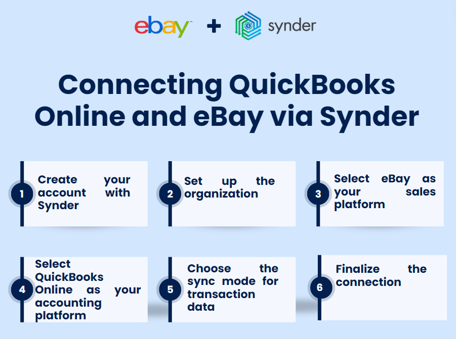 How to connects QuickBooks and eBay: QuickBooks Online eBay integration