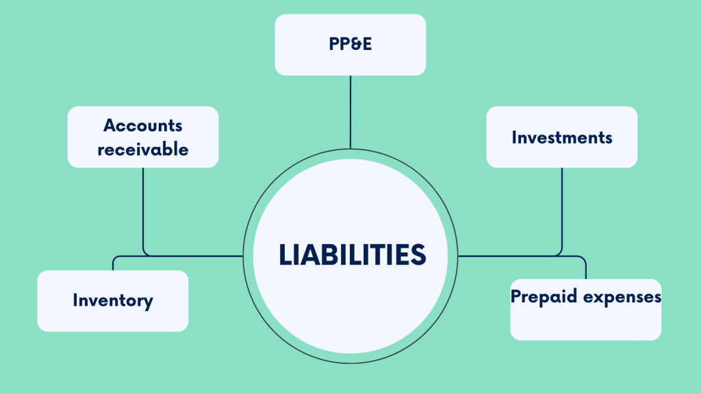 Chart of accounts example: Liability accounts