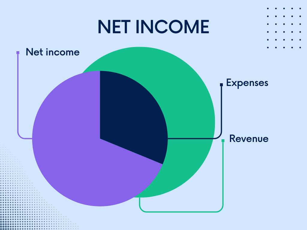 How to calculate net income from balance sheet: What is net income