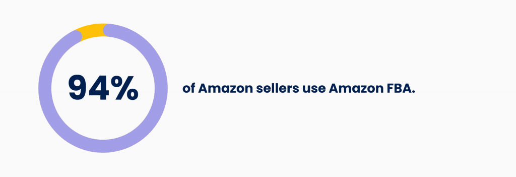 Percentage of Amazon sellers using Amazon FBA