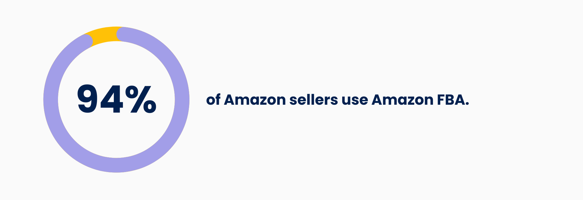 How to Sell on Amazon Without Inventory (2026): 4 Methods Explained