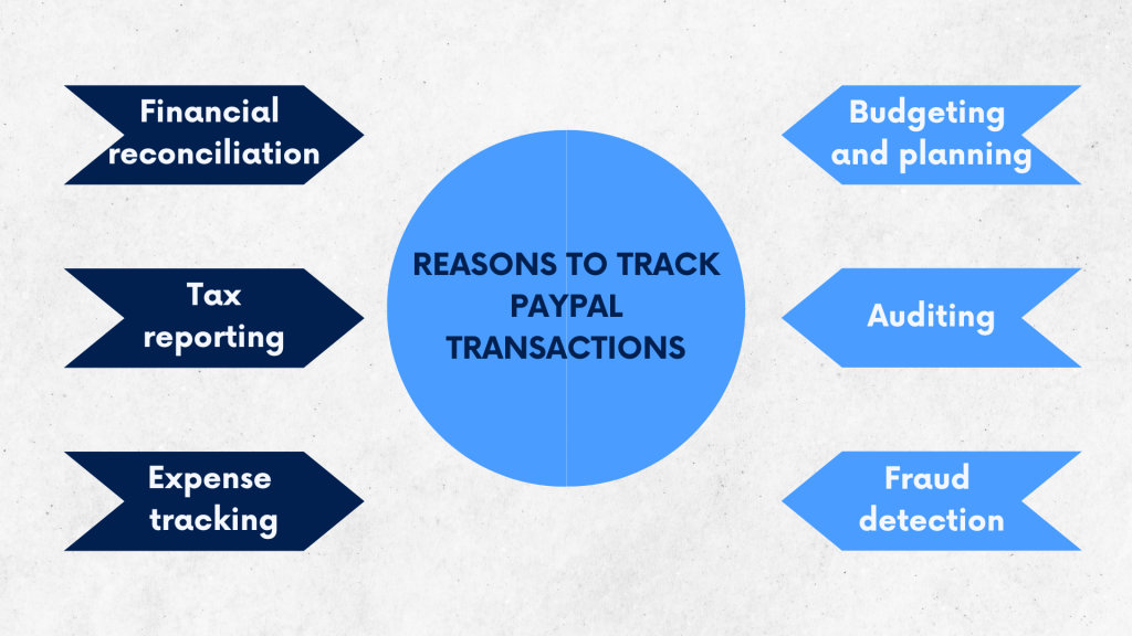 How does PayPal show up on bank statement: reasons to look for your PayPal transactions