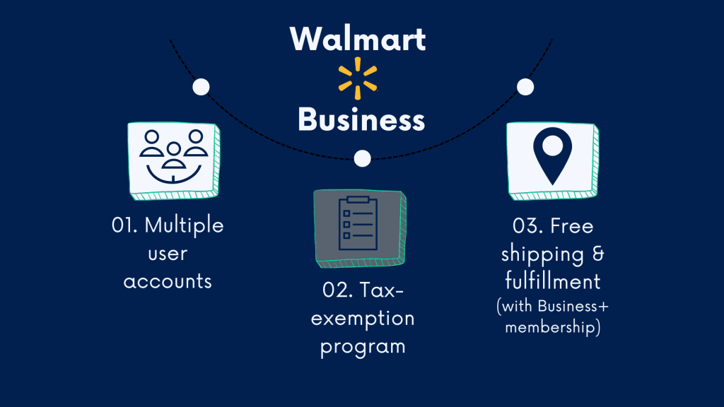 Walmart business account: how does Walmart Business work