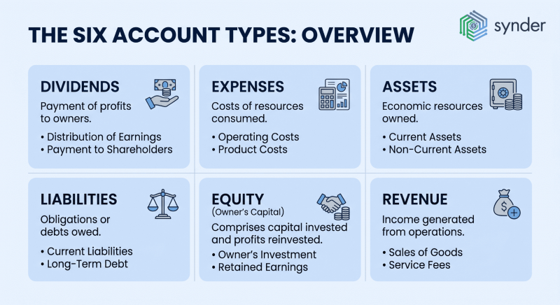 Accounts Pattern Accounting Basics for Business Owners: A Practical Guide