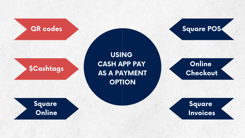 Square Cash App: using Cash App Pay as a payment option