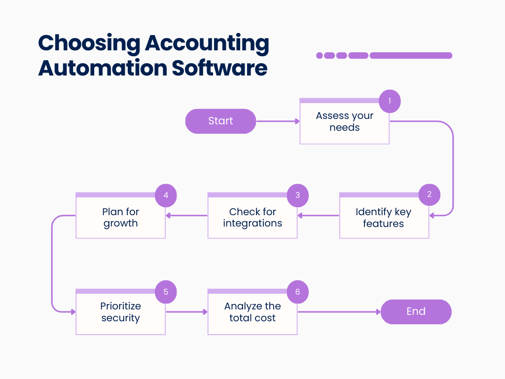 How to choose accounting software for your SaaS business