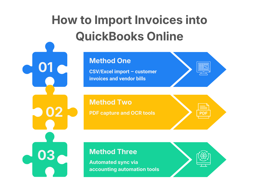 How to import invoices to QuickBooks
