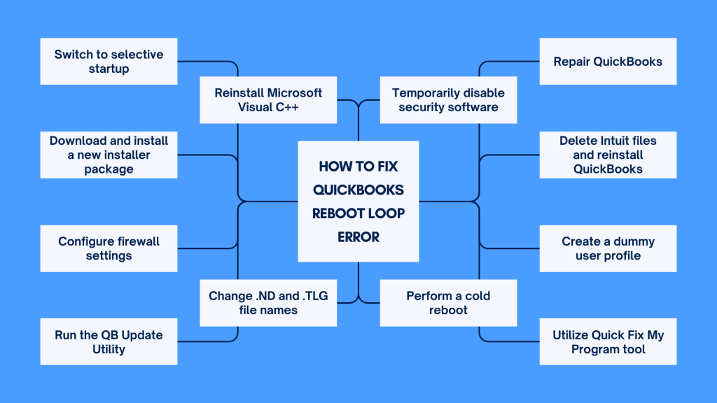 QuickBooks requires that you reboot loop: How to fix the QuickBooks Reboot Loop error