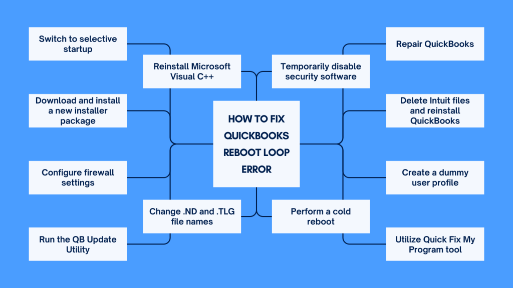 QuickBooks Requires That You Reboot Loop How to Fix It