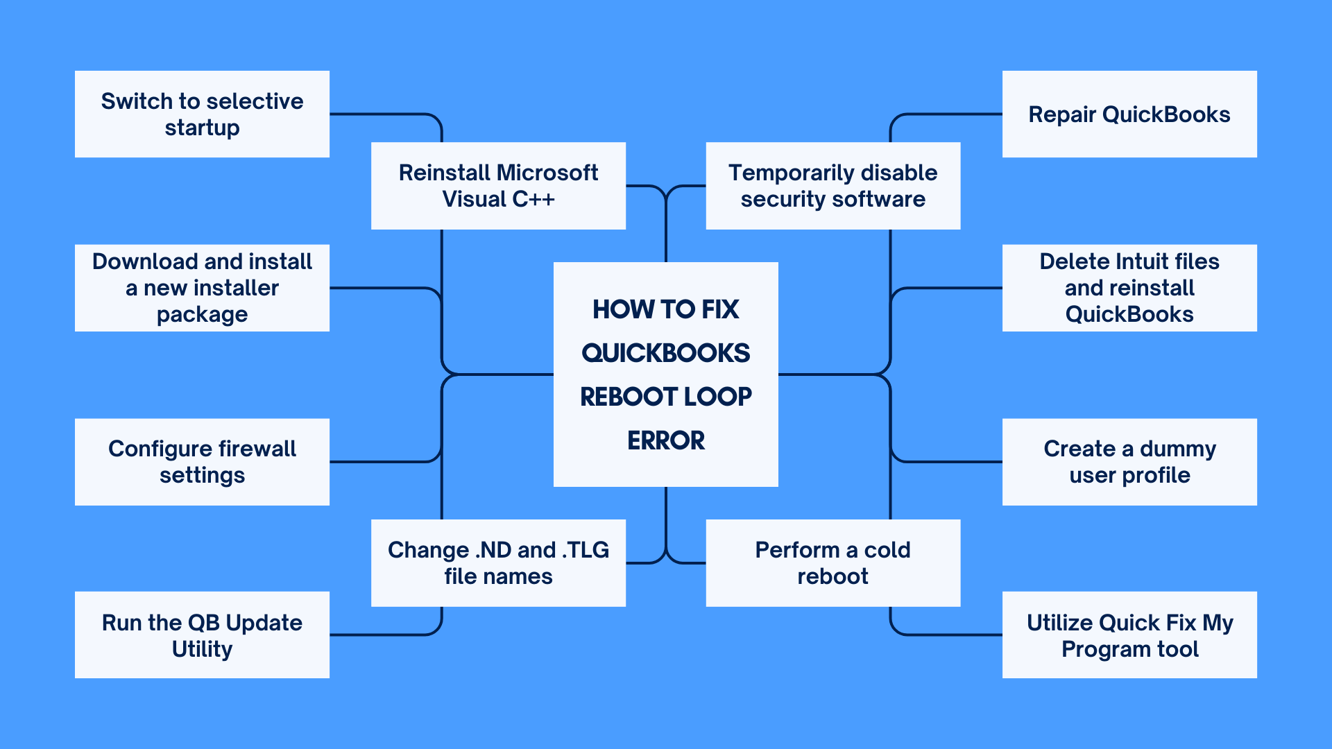 QuickBooks Requires That You Reboot Loop How to Fix It