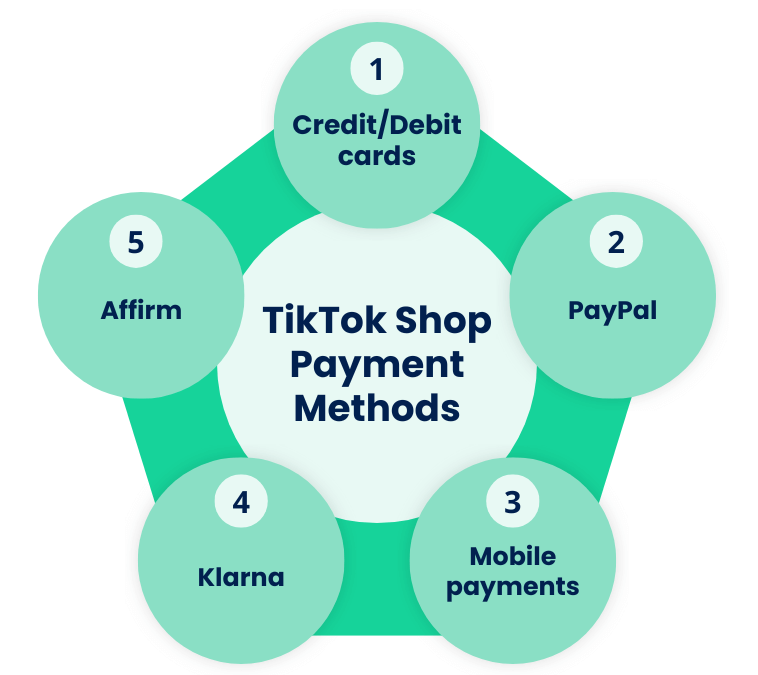 TikTok Shop payment methods