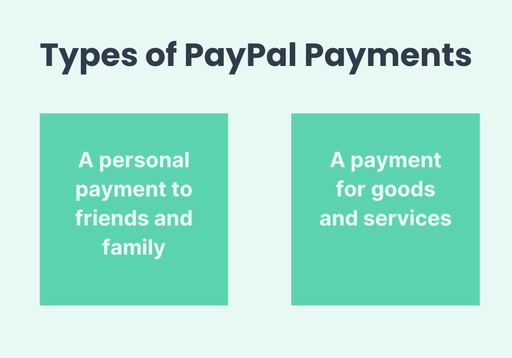 Types of PayPal payments: a personal payment to friends and family, and a payment for goods and services.