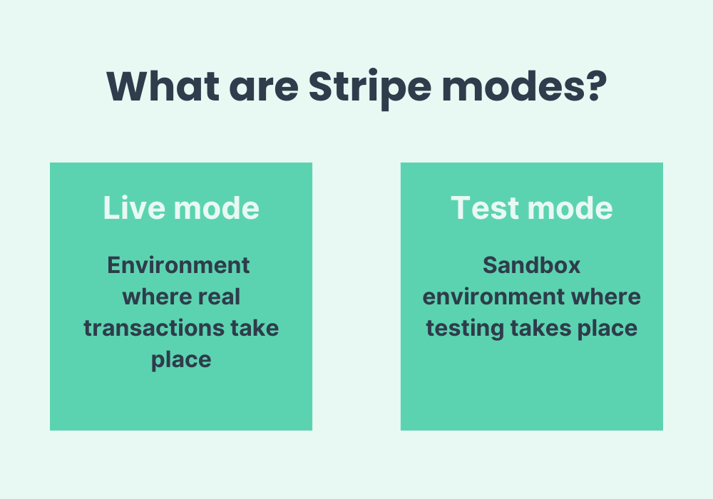 Stripe has 2 modes: Live mode and Test mode.