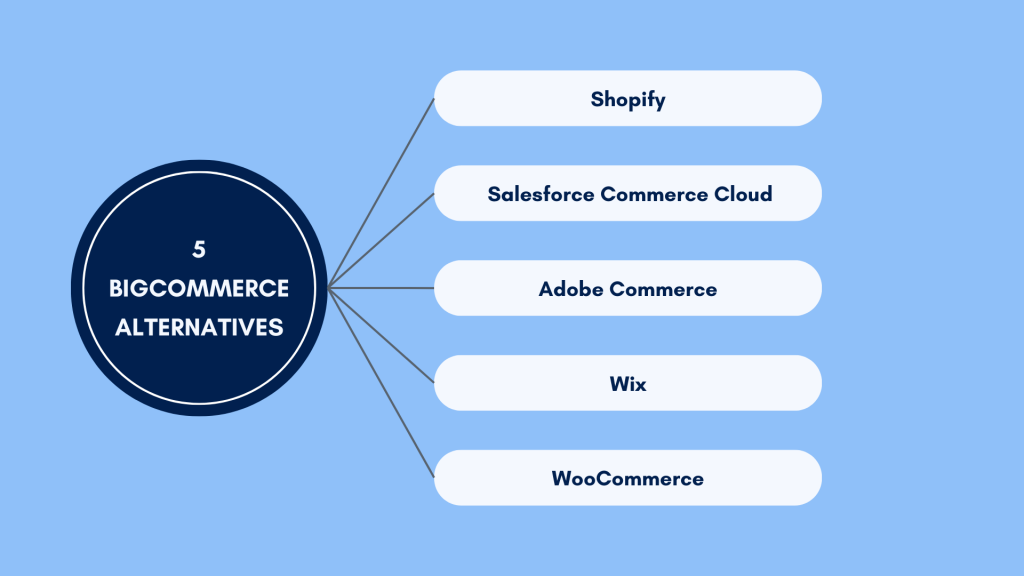 Choosing a BigCommerce alternative