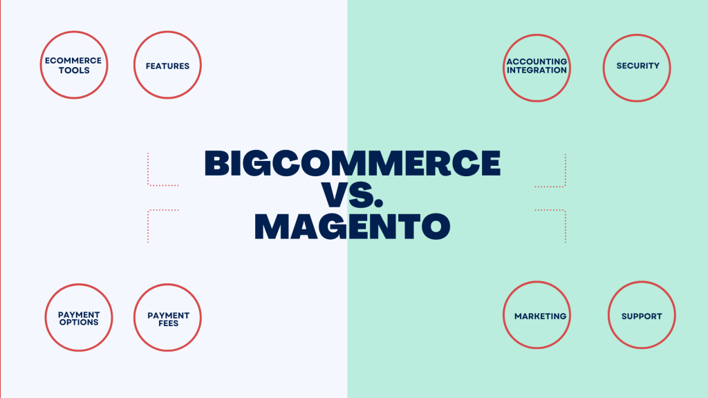BigCommerce vs Magento