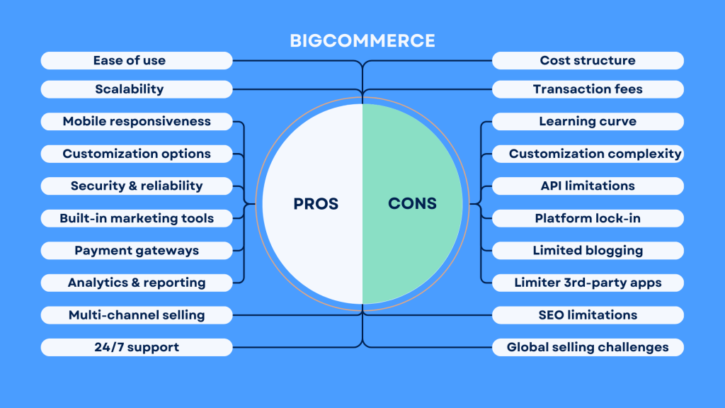 BigCommerce vs Shopify: BigCommerce pros and cons