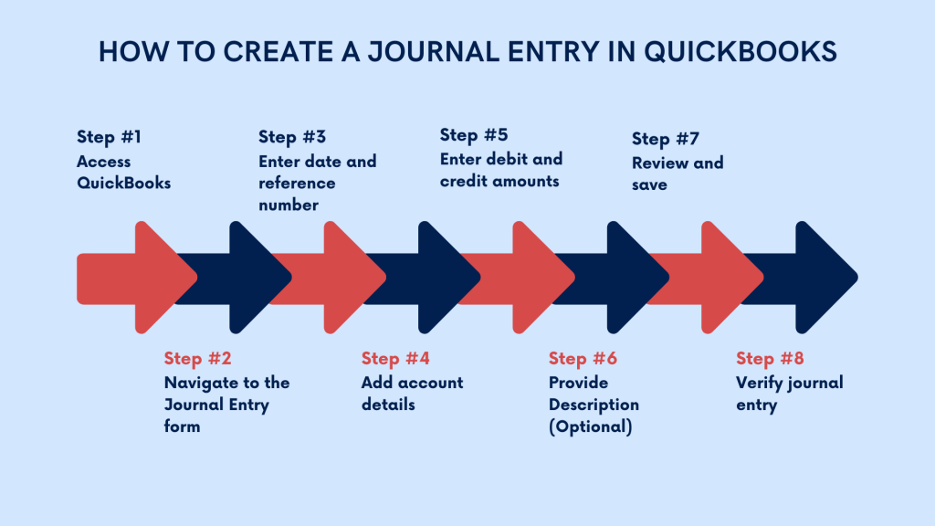 How to delete journal entries in QuickBooks: creating a journal entry