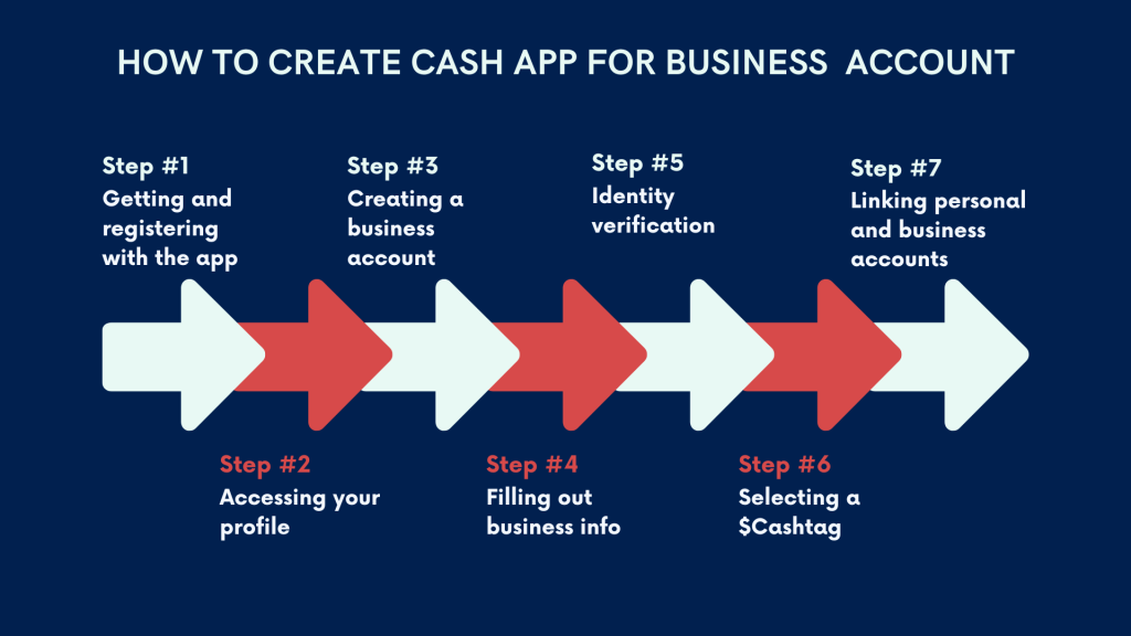 Square Cash App: how to create a Cash App for Business account