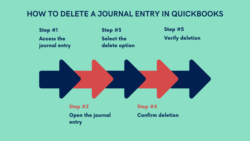 How to delete journal entries in QuickBooks