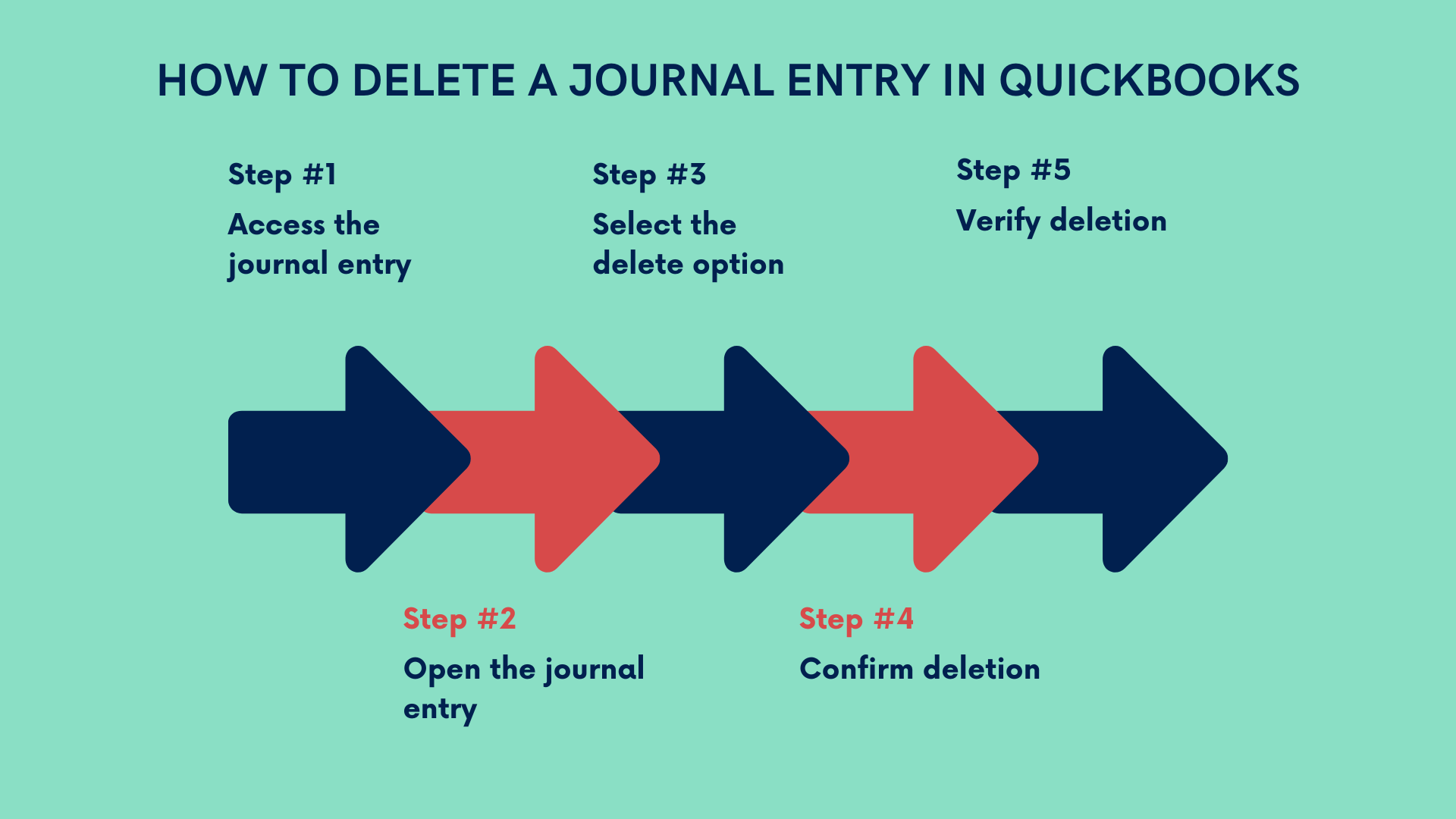 How to Delete Journal Entries in Quickbooks Why Delete a Journal Entry