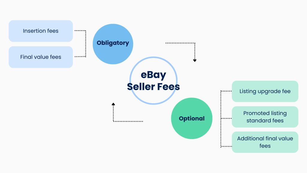 eBay seller fees gradation