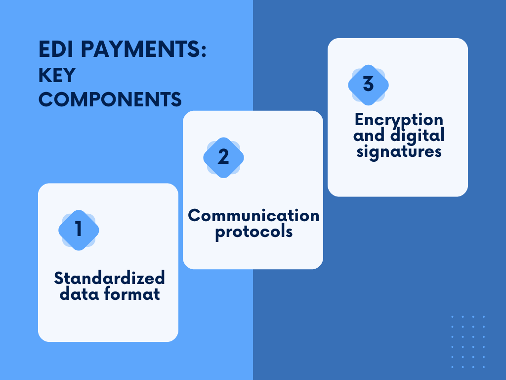 EDI payments: key components