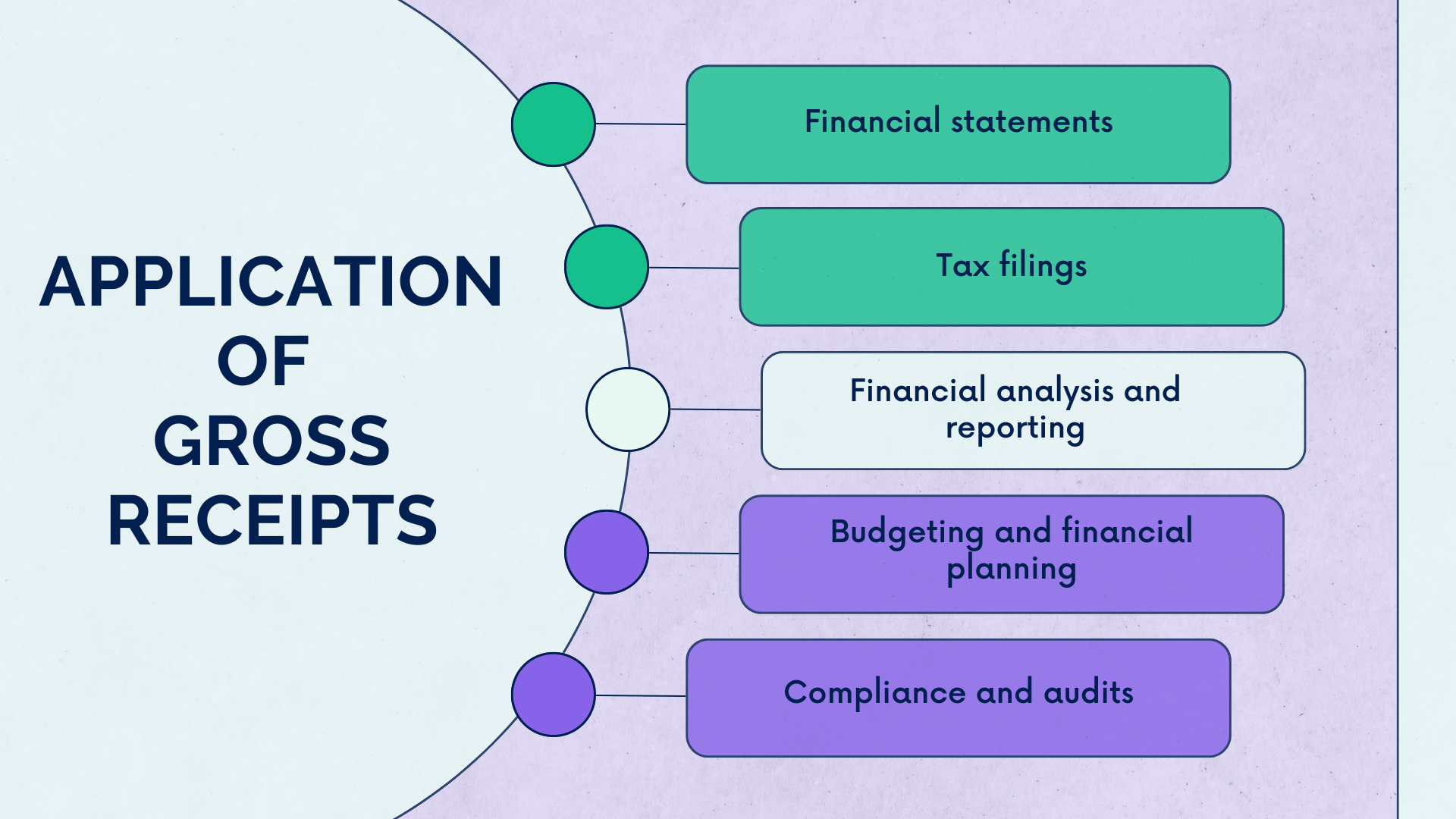 Gross receipts a quick concept overview