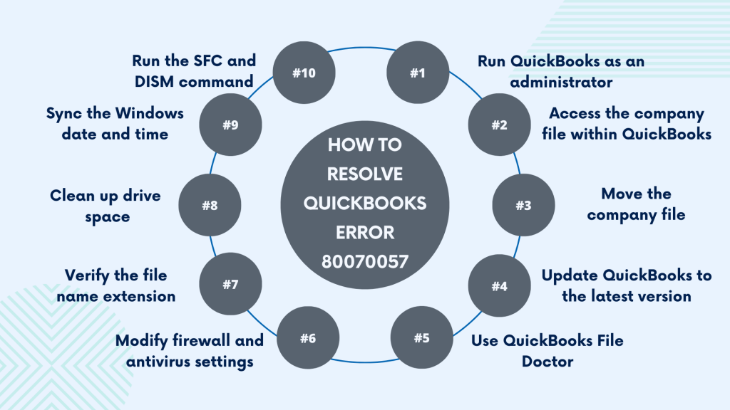 QuickBooks error 80070057: How to resolve QuickBooks error 80070057