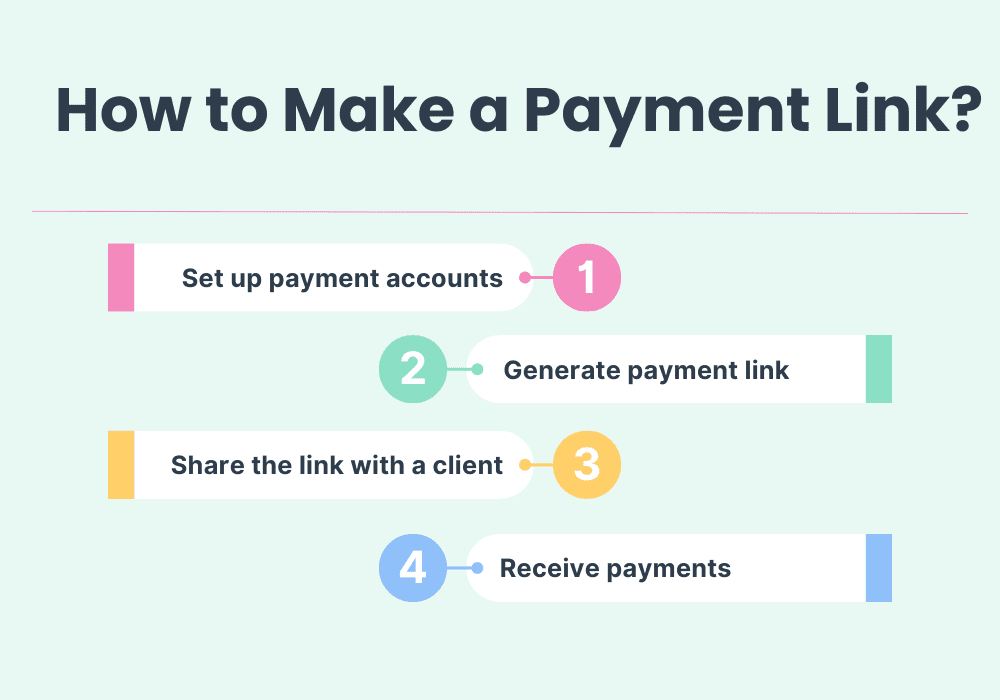 A step-by-step guide on creating a payment link. Learn how to generate a secure and convenient payment option.