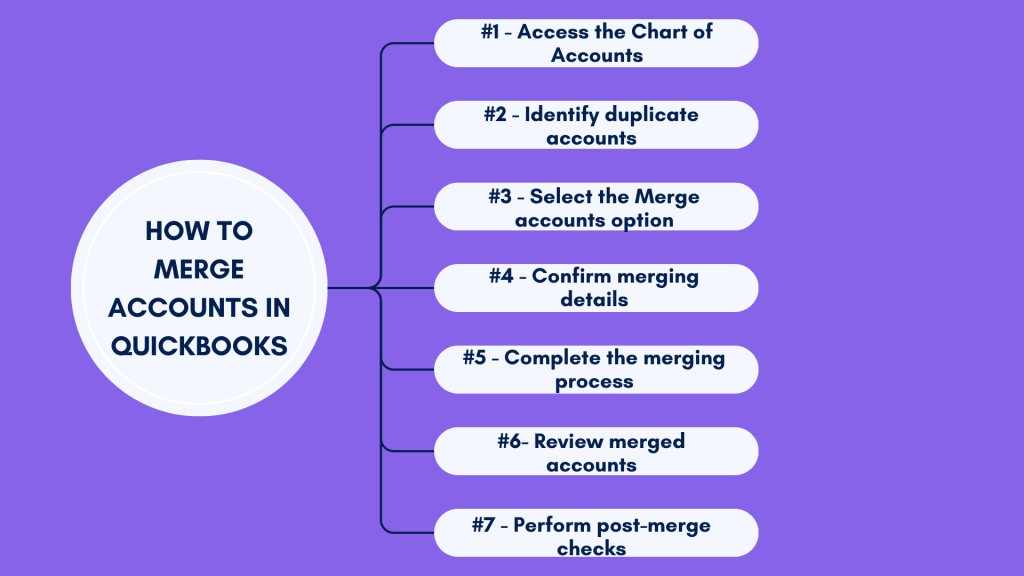 How to merge accounts in QuickBooks
