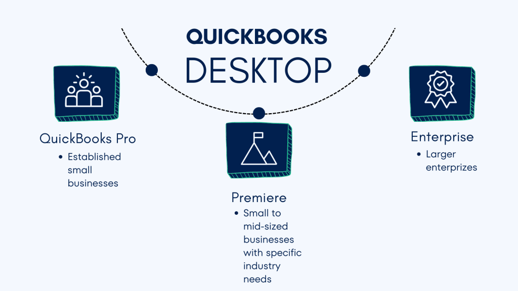 QuickBooks certification: QuickBooks Desktop versions