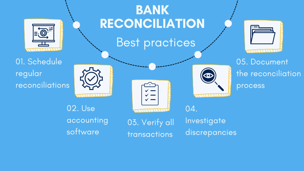 Bank reconciliation: best practices