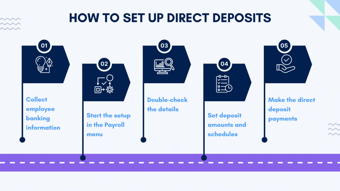 QuickBooks Direct Deposit Form: Exploring Direct Deposit Form in ...