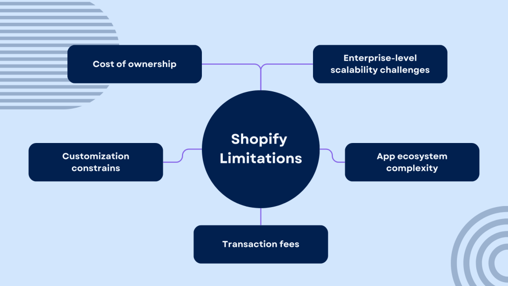 BigCommerce vs Shopify: Shopify limitations