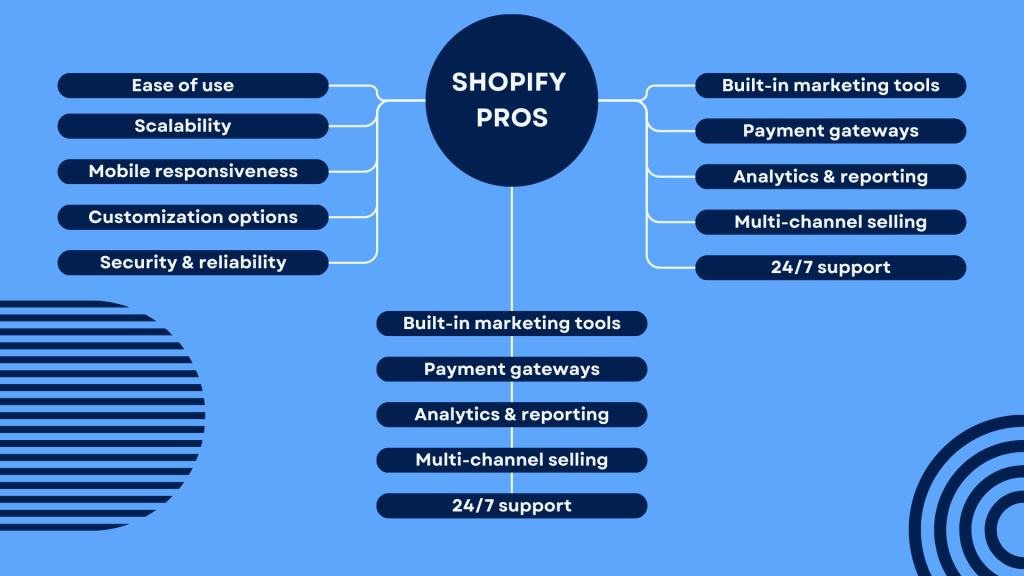 BigCommerce vs Shopify: Shopify pros