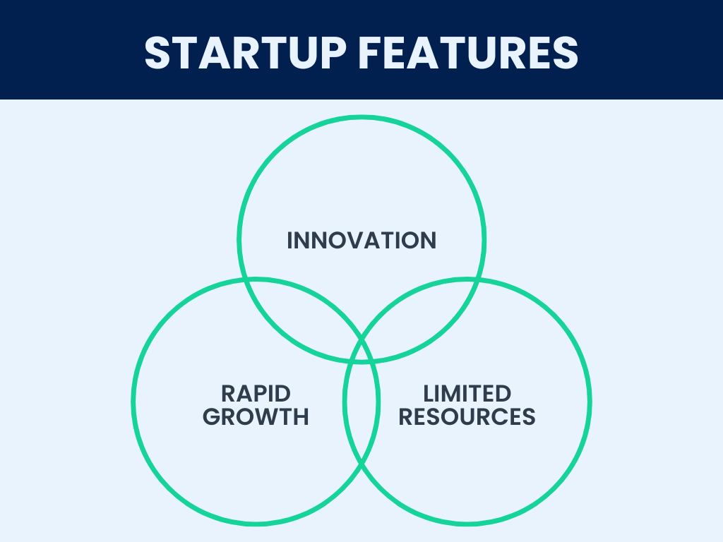 A circle chart with the features of startups