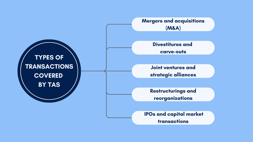 Transaction advisory services: types of transactions covered by TAS