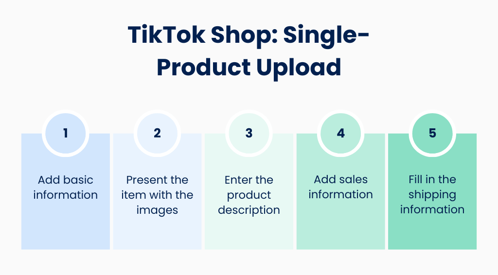 How to add products to TikTok Shop: Single-product upload