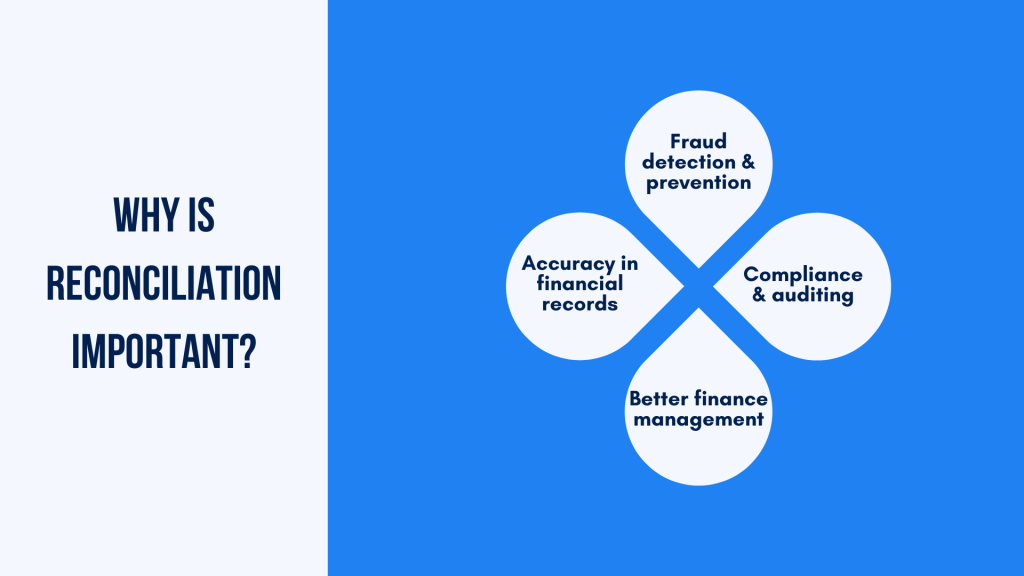 Why is it important to reconcile your bank statements?