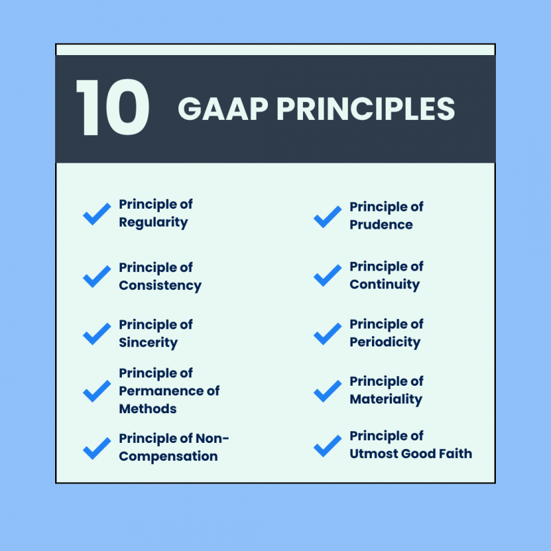 An Overview on Generally Accepted Accounting Principles and GAAP Compliance