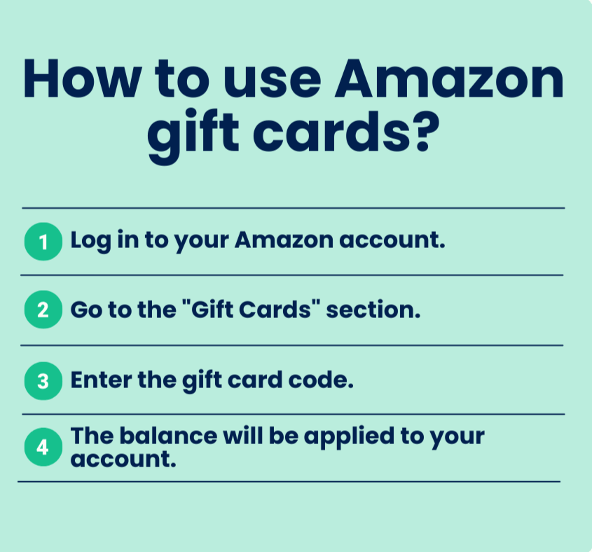 How to use Amazon gift cards - steps