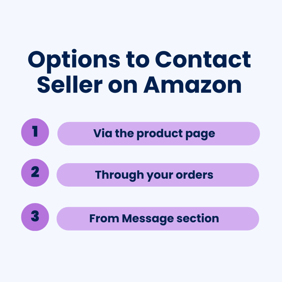 Options to contact seller on Amazon