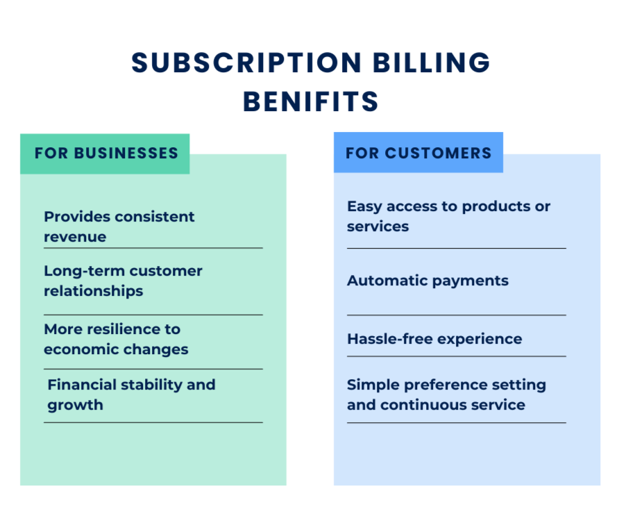 Subscription Billing Benifits