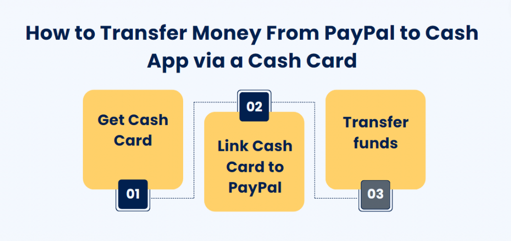 How to transfer money from PayPal to Cash App with a Cash Card