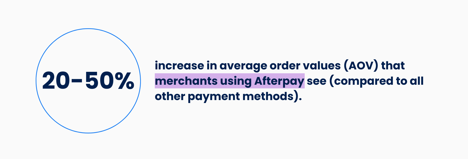 Does Amazon Take Afterpay as a Payment Option? How Can You Use Afterpay?